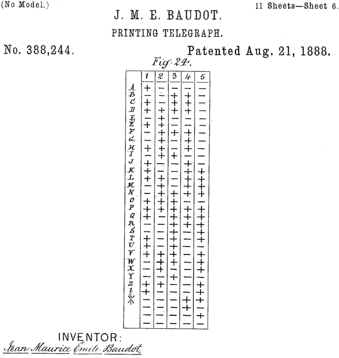 Baudot's Printing Telegraph Code from 1888