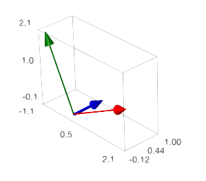 How To Charles 3.5.2 For