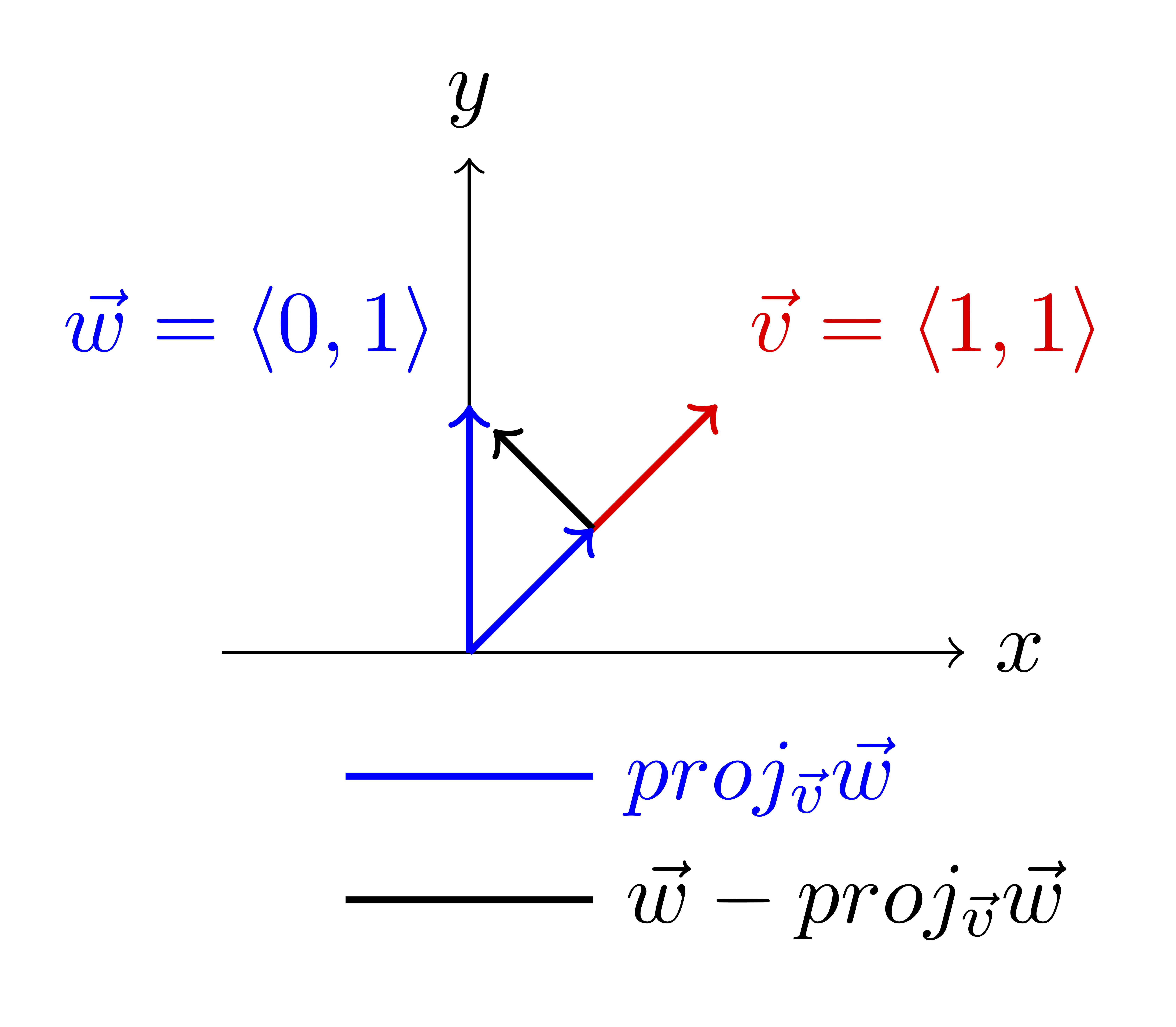 Vector Projection Online